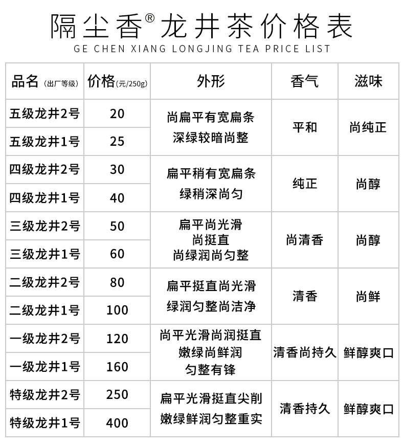 大红袍是红茶还是绿茶呀(图1)
