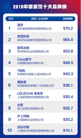 茶叶排行榜前十(图1)