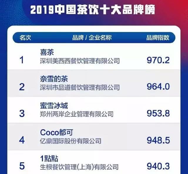 都在做茶特调为什么喜茶能做出圈？答案藏在茶叶里(图1)